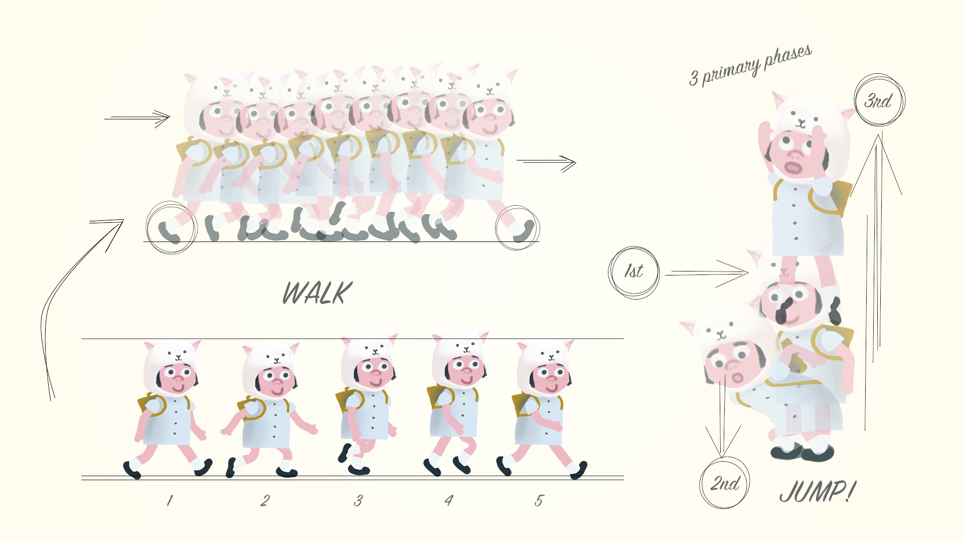 Catie in MeowmeowLand - Animation cycles (walk, jump)